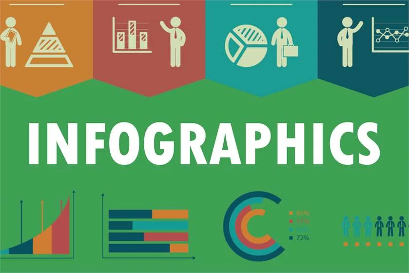 Digital Marketing Infographics