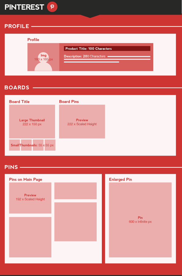 Pinterest Design Blueprint – Social Media Infographics