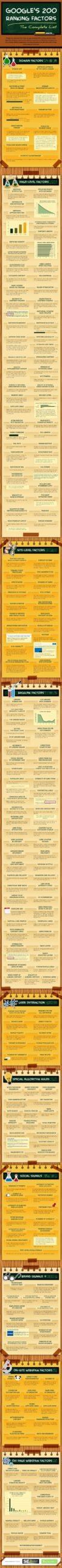 Google SEO Ranking Factors (InfoGraphic)
