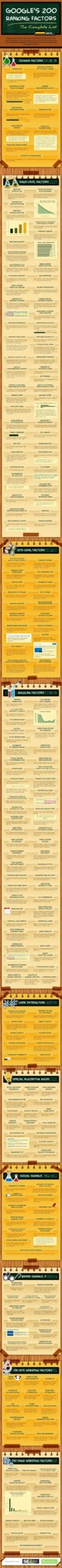 Google SEO Ranking Factors (InfoGraphic)