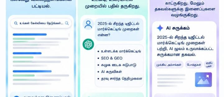 Google Search vs ChatGPT Search vs AI Overviews: Marketers தெரிந்துகொள்ள வேண்டியது